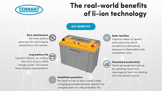 Time to Shine - Retail Cleaning Infographic
