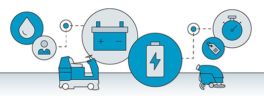 Li-ion batteries maximise buisiness value and ROI of floor machines
