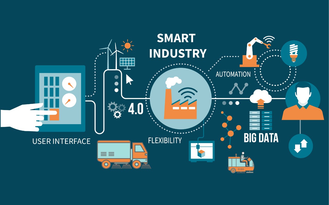 smart industry and internet of things infographics related to the cleaning industry