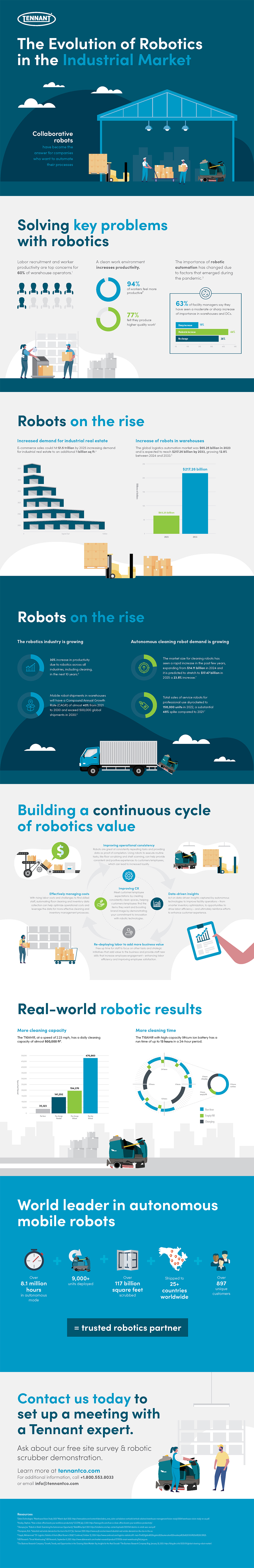 The Evolution of Robotics in the Industrial Market