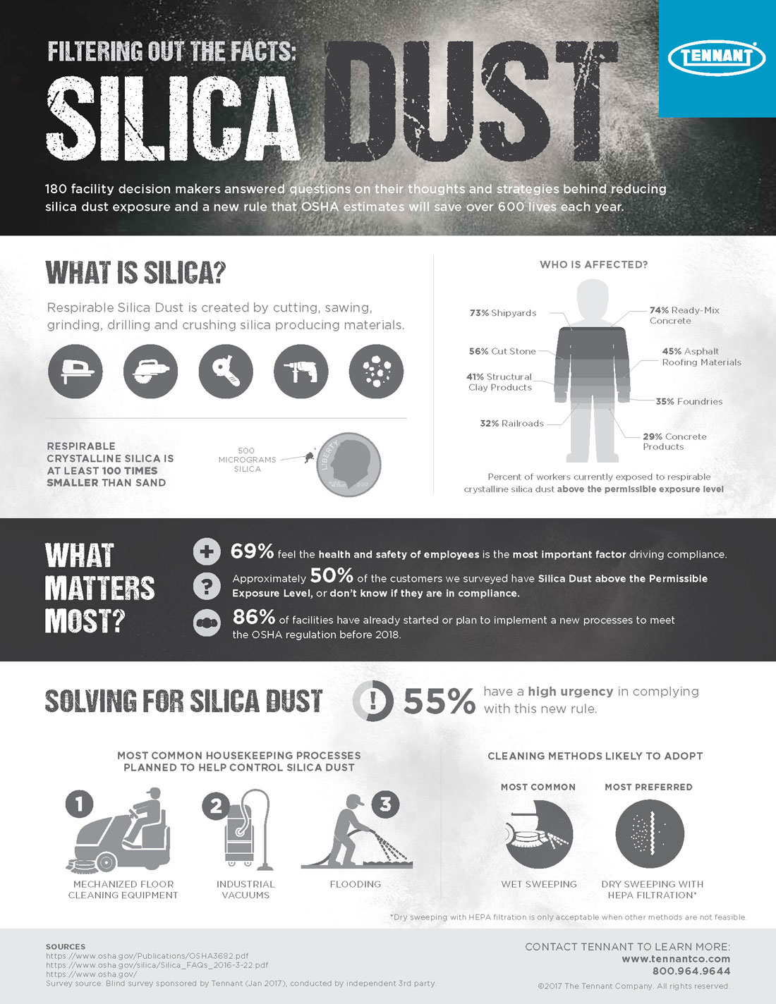 Filtering Out the Facts: Silica Dust Infographic