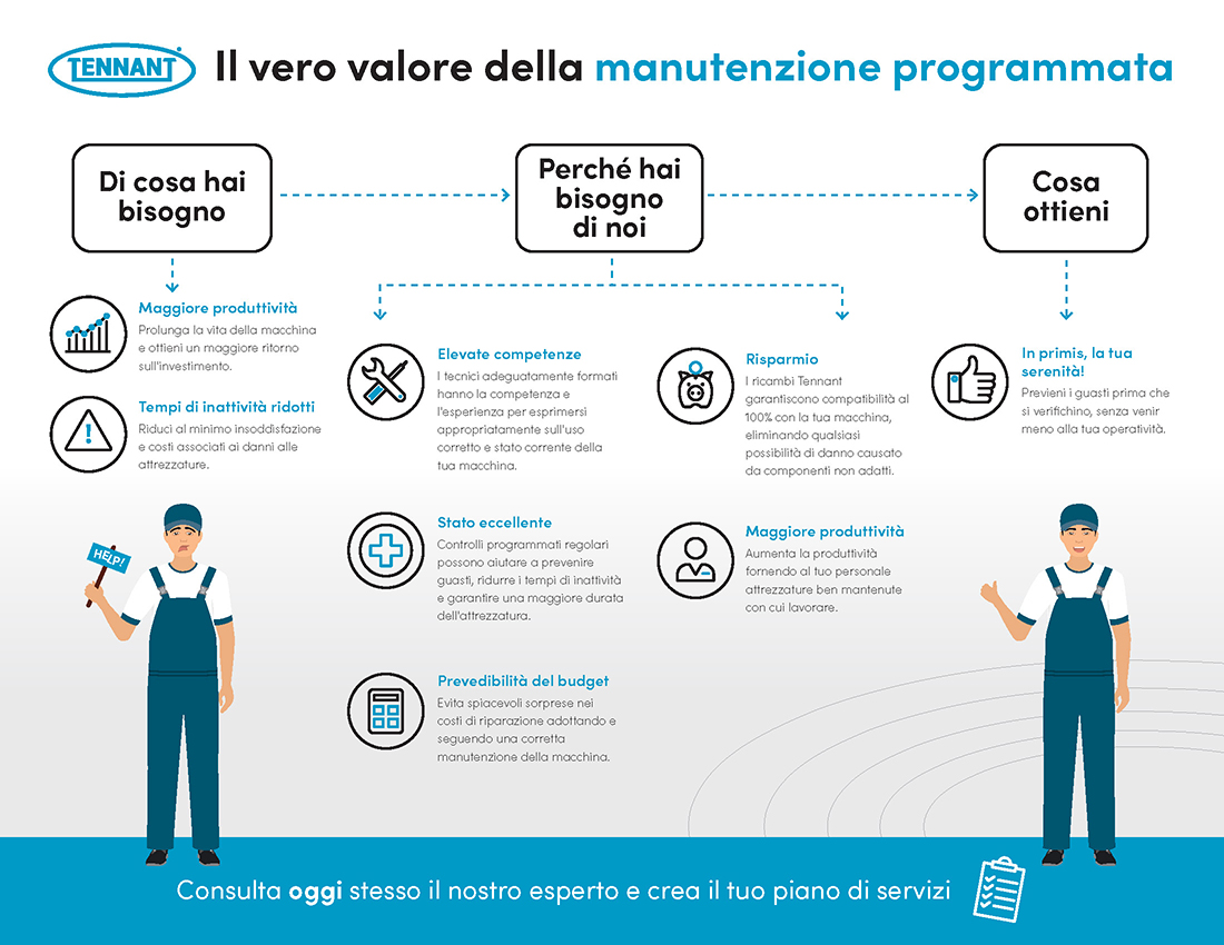 Il Valore della Manutenzione Programmata